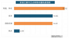  2017家拆品牌大清点本来这些品牌最受欢送 